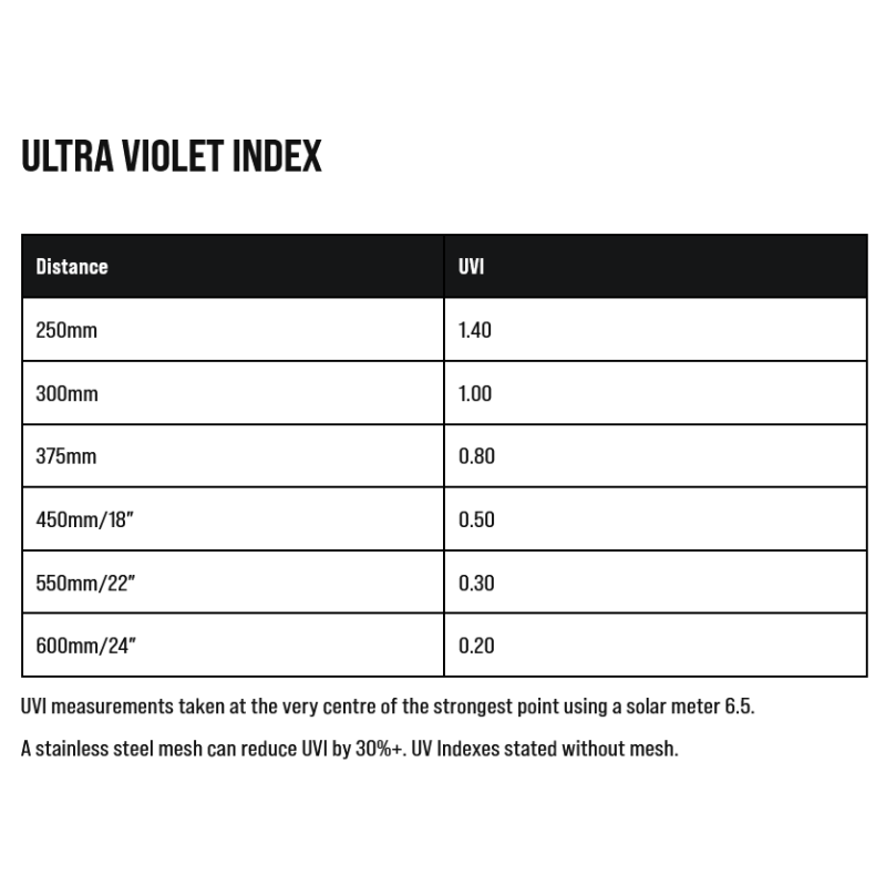Arcadia T5 UVB Max Kit ShadeDweller 2.5% UVB 14W - Imagen 7