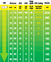 Lâmpada Repti-Glo 100 UVB 5.0 – ExoTerra - Imagen 3