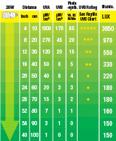 Lâmpada Repti-Glo 100 UVB 5.0 – ExoTerra - Imagen 4