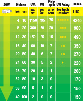 Lâmpada Repti-Glo 150 UVB 10.0 – ExoTerra - Imagen 4